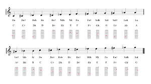 Mandolin Notes Fingering Chart