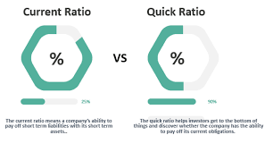 How Do The Current Ratio And Quick Ratio Differ  gambar png