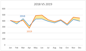 two lines in a line chart in excel