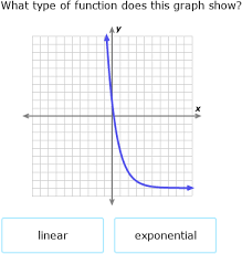Ixl Identify Linear Quadratic And