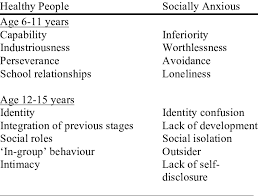 Effects Of Social Anxiety Against Eriksons Stages Of