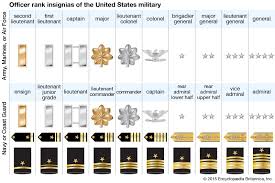 Army officer ranks are in three tiers: Major General Military Rank Britannica