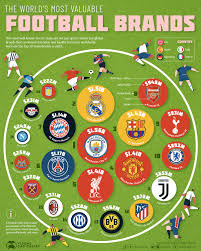 the world s most valuable football club