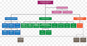 Amazon Organizational Structure Chart Bedowntowndaytona Com