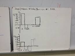 Day 29 Momentum Bar Charts Oshea Physics 180