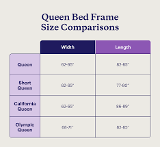 queen bed frame dimensions guide
