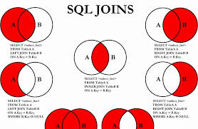 database and sql interview questions