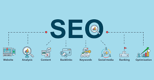 Defining SEO and its Best Practices | Status Labs