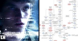 Flow Chart To All The Different Outcomes In Black Mirror