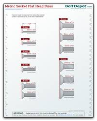 Bolt Depot Printable Fastener Tools