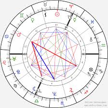 Robert Smith Birth Chart Horoscope Date Of Birth Astro
