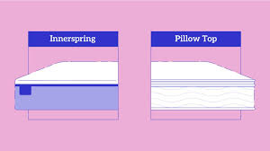 Pillow Top Vs Innerspring Mattress
