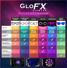 Diffraction Glasses Comparison Chart Glofx Com