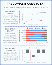 your guide to tary fat the