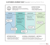 What are the basic elements in a user journey map?
