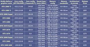 Nvidias Rtx Super And Amds Radeon Rx 5700 Series Graphics