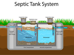 The box is made of concrete, polyethylene, or fiberglass. Septic Tank System Installation Costs Replacement Prices 2021 Remodeling Expense
