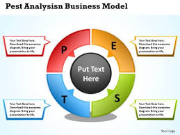 Pest Analysis Business Model Cycle Process Chart Powerpoint