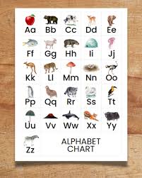 abc chart to learn the alphabet