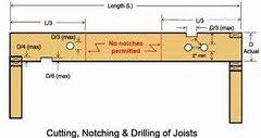 drilling holes on floor joists for plumbing