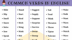 Verbs 450 Most Common English Verbs List With Pronunciation