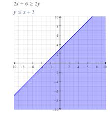 inequality calculator solve graphing