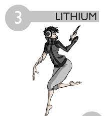 Element association of lithium in the mineral world. Hydrogen S Personal Blog Total Drama Periodic Table