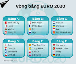 Danh sách các bảng đấu tại euro 2020 (diễn ra vào tháng 6/2021) bảng a: Cac Báº£ng Ä'áº¥u Táº¡i Vong Chung Káº¿t Uefa Euro 2020 Sputnik Viá»‡t Nam