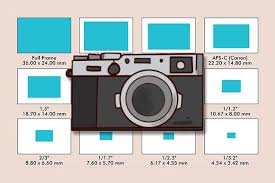 5 types of camera sensor you should know