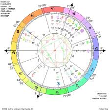 The Best Astrology Chart Reading Ever Society19 Astrology