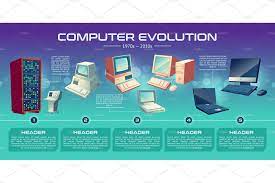 The word computer has changed meaning over decades, but the electronic computer that we think of in modern times developed throughout the second half of the history & evolution of computers. Computer Technologies Evolution Pre Designed Vector Graphics Creative Market