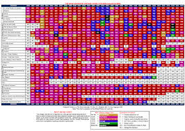 Disclosed Wine Chart Pdf White Wine Color Chart Royalty Free