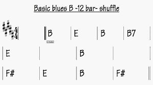 basic blues b 12 bar shuffle play