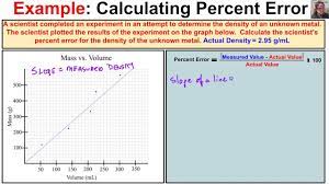 We did not find results for: How To Determine Percent Error From A Graph Youtube