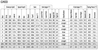Golf Club Length Online Charts Collection