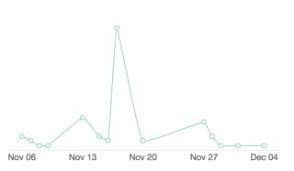 Chart Js Set Start Of Week For X Axis Time Series Stack