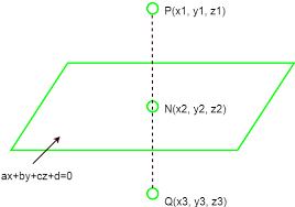 Mirror Of A Point Through A 3 D Plane