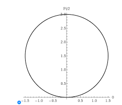 graph of the polar equation r 3 sin θ