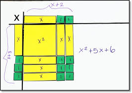 Multiply Binomials Using Algebra Tiles