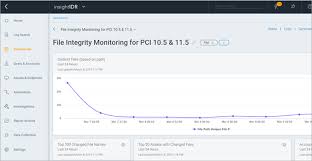 Top 11 Best Siem Tools In 2019 Real Time Incident Response