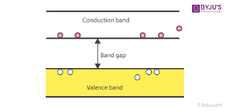 valence band vs conduction band