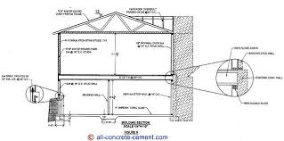 Home Addition Plans Room Addition