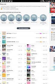 Pre Voting For Kpop Chart K Pop Music M Countdown Got7