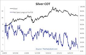 Gold Silver Cot Update The Daily Gold
