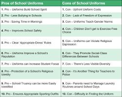35 pros and cons of uniforms