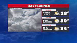 cloud cover lingers highs to gradually