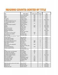 Reading Counts List Alpha Sort