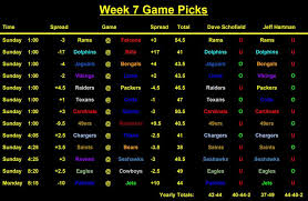 Please change the filters to continue betting. Get The Latest Nfl Odds Point Spreads Money Lines And Over Unders For Popular Sports Books Compare This Week S Bes Nfl Sports Books National Football League