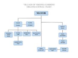 Mayor Council Village Of Virginia Gardens
