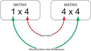 Matrix Multiplication Dimensions